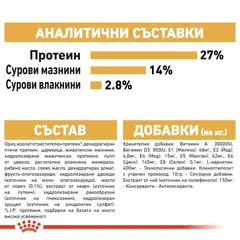 Royal Canin Cavalier King Charles Adult - за кучета от породата Кавалер Кинг Чарлз над 10 месеца- 1.5 кг