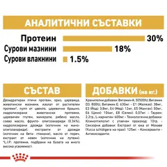 Royal Canin Cavalier King Charles Puppy - за подрастващи кучета от породата Кавалер Кинг Чарлз - 1.5 кг