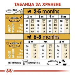 Royal Canin Chihuahua Puppy - суха храна за подрастващи кучета Чихуахуа до 8 месеца