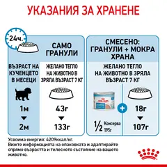 ROYAL CANIN® MINI STARTER MOTHER & BABYDOG - суха храна за подрастващи кучета