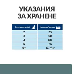 Hill's Prescription Diet w/d Multi-Benefit - лечебна суха храна с пилешко  за котки с диабет