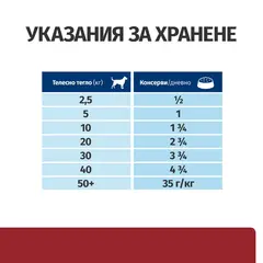 Hill's PRESCRIPTION DIET i/d Digestive Care AB+ - лечебна мокра храна за кучета с храносмилателни разстройства, консерва 360 гр