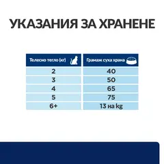 Hill's PRESCRIPTION DIET z/d Food Sensitivities - лечебна суха храна за котки с хранителни алергии с хидролизиран протеин