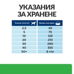 Hill's PRESCRIPTION DIET r/d Weight Loss - лечебна суха храна за кучета с диабет и наднормено тегло и колит или запек, с пилешко