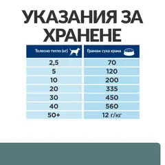 Hill's PRESCRIPTION DIET w/d Diabetes Care - лечебна суха храна за кучета с диабет, с пилешко