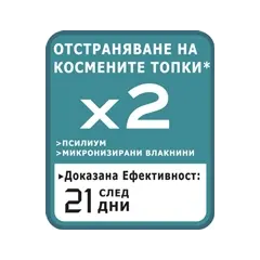 Royal Canin Hairball Care - суха храна за котки
