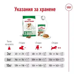 Royal Canin Mini Ageing +12 - суха храна за кучета в напреднала възраст - 1.5 кг