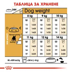 ROYAL CANIN® FRENCH BULLDOG ADULT - за кучета порода френски булдог на възраст над 12 месеца
