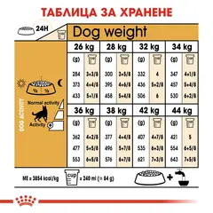 Royal Canin German Shepherd Adult - за кучета порода немска овчарка на възраст над 15 месеца