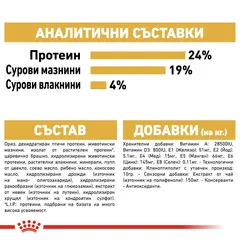 Royal Canin German Shepherd Adult - за кучета порода немска овчарка на възраст над 15 месеца