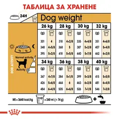 Royal Canin Labrador Retriever Adult - за кучета порода лабрадор на възраст над 15 месеца - 12 кг