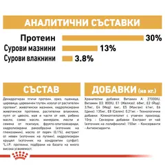 Royal Canin Labrador Retriever Adult - за кучета порода лабрадор на възраст над 15 месеца - 12 кг
