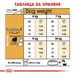 Royal Canin Pug Adult - за кучета порода мопс на възраст над 8 месеца  - 1.5 кг