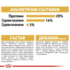 Royal Canin Pug Adult - за кучета порода мопс на възраст над 8 месеца  - 1.5 кг