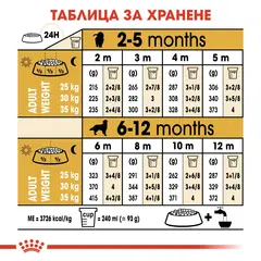 Royal Canin Golden Retriever Puppy - за подрастващи кучета порода Голдън Ретривър на възраст до 15 месеца