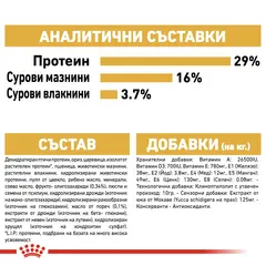 Royal Canin Golden Retriever Puppy - за подрастващи кучета порода Голдън Ретривър на възраст до 15 месеца