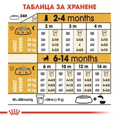 Royal Canin German Shepherd Puppy - за подрастващи кучета порода немска овчарка на възраст до 15 месеца