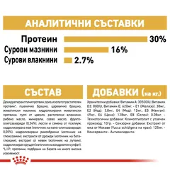Royal Canin German Shepherd Puppy - за подрастващи кучета порода немска овчарка на възраст до 15 месеца