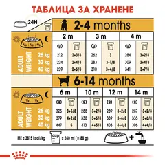 Royal Canin Labrador Retriever Puppy - за подрастващи кучета порода лабрадор на възраст от 1 до 15 месеца
