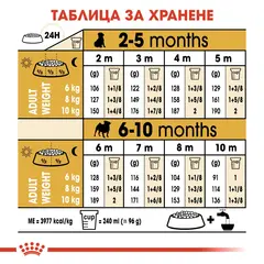 Royal Canin Pug Puppy - за подрастващи кучета порода мопс на възраст от 1 до 8 месеца - 1.5 кг