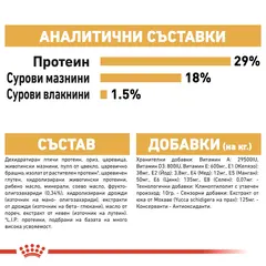 Royal Canin Pug Puppy - за подрастващи кучета порода мопс на възраст от 1 до 8 месеца - 1.5 кг