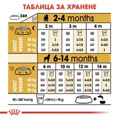 Royal Canin Rottweiller Puppy - за подрастващи кучета порода ротвайлер на възраст от 2 до 18 месеца  - 3 кг