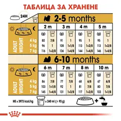 Royal Canin Shih Tzu Puppy - за подрастващи кучета порода ши тцу на възраст от 2 до 10 месеца - 1.5 кг