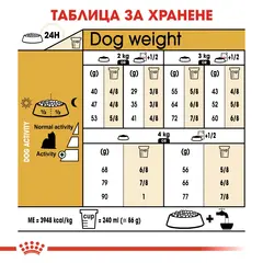Royal Canin Yorkshire Terrier Adult - за кучета порода йоркширски териер на възраст над 10 месеца