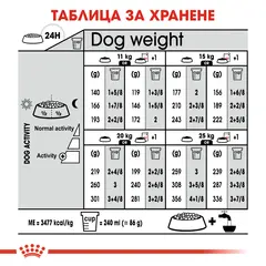 ROYAL CANIN MEDIUM STERILISED - суха храна за кастрирани кучета от средни породи над 12 месеца - 12 кг