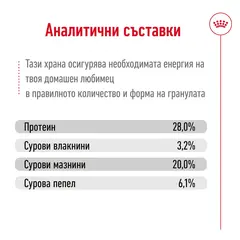 Royal Canin Giant Adult -  Пълноценна храна за кучета  в зряла възраст от гигантски породи (над 45 кг) - над 18/24 месеца - 15 кг.