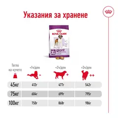 Royal Canin Giant Adult -  Пълноценна храна за кучета  в зряла възраст от гигантски породи (над 45 кг) - над 18/24 месеца - 15 кг.