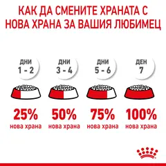 ROYAL CANIN® MEDIUM STARTER MOTHER&BABYDOG - суха храна за бременни, кърмещи, подрастващи кучета