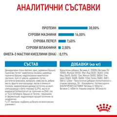 Royal Canin Maxi Puppy - суха храна за подрастващи кучета от едри породи
