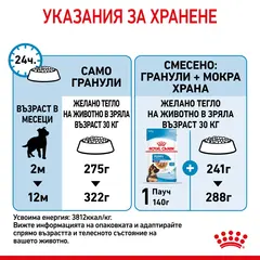 Royal Canin Maxi Puppy - суха храна за подрастващи кучета от едри породи