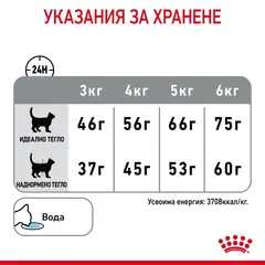 Royal Canin Dental Care - суха храна за котки за оптимална устна и зъбна хигиена