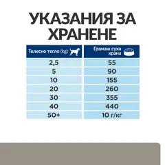 Hill's PRESCRIPTION DIET l/d Liver Care - лечебна суха храна за кучета с чернодробни проблеми