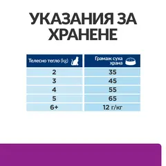 Hill's PRESCRIPTION DIET y/d Thyroid Care - лечебна суха храна за регулиране на приема на йод при котки с хипертироидизъм - 1,5 кг.