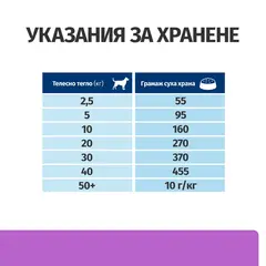Hill's PRESCRIPTION DIET i/d Sensitive AB+ - лечебна суха храна за кучета с храносмилателни разстройства и хранителна непоносимост, с яйца и ориз