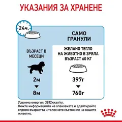 Royal Canin Giant Puppy - суха храна за подрастващи кучета