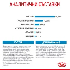 Royal Canin Giant Puppy - суха храна за подрастващи кучета