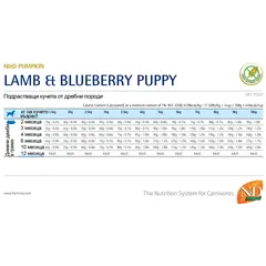 N&D Pumpkin Lamb&Blueberry Puppy Mini - суха храна за кучета с агне и боровинка