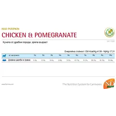 N&D Pumpkin Chicken&Pomegranate Adult Mini - суха храна за кучета с пиле и нар