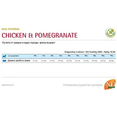 N&D Pumpkin Chicken&Pomegranate Adult Medium&Maxi - суха храна за кучета с пиле и нар