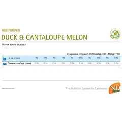 N&D Cat Pumpkin Duck & Cantaloupe - суха храна за котки с патешко, тиква и пъпеш