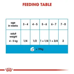 ROYAL CANIN® STARTER MOTHER&BABYDOG CAN - за женски кучета (бременни и кърмещи) и техните кученца (от отбиването до 2 месечна възраст) - 195 г