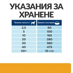 Hill's PRESCRIPTION DIET c/d Multicare Urinary Care - лечебна суха храна за кучета с уринарни проблеми, с пилешко