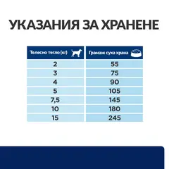 Hill's PRESCRIPTION DIET z/d Mini Food Sensitivities – лечебна суха храна за мини кучета с хранителни алергии