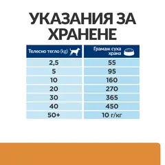 Hill's PRESCRIPTION DIET k/d + Mobility - лечебна суха храна за кучета с бъбречна недостатъчност и ставни проблеми, с пилешко - 12 кг