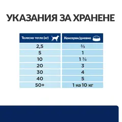 Hill's PRESCRIPTION DIET z/d Food Sensitivities - лечебна мокра храна за кучета с хранителни алергии, консерва 370g