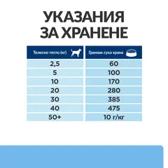 Hill's PRESCRIPTION DIET Derm Defense - лечебна суха храна за кучета с алергии от околната среда и за атопичен дерматит, с пилешко